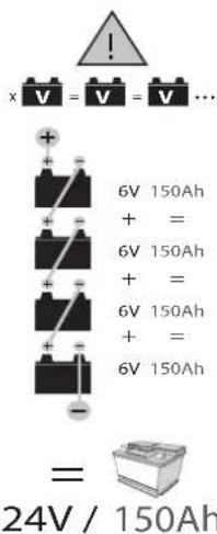 GYS Batium 25.24X - Electronic Battery Charger 25/24X - 3