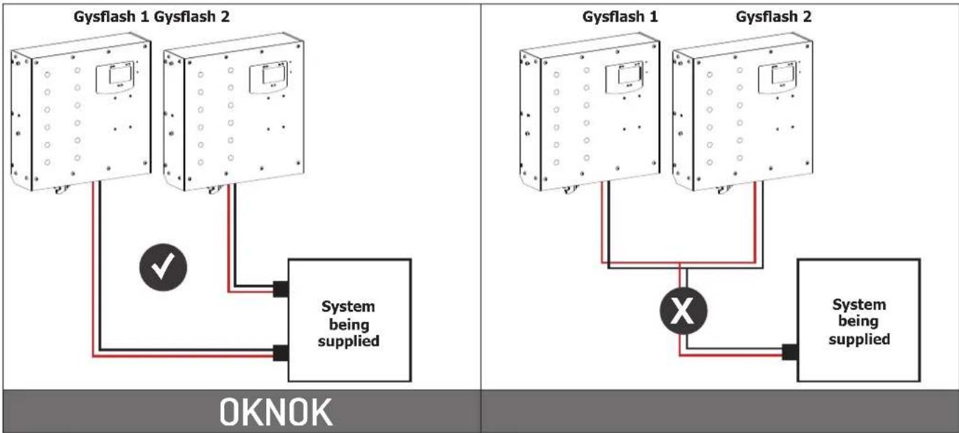GYS Gysflash 148.12 CNT FV - Precautions : - 1