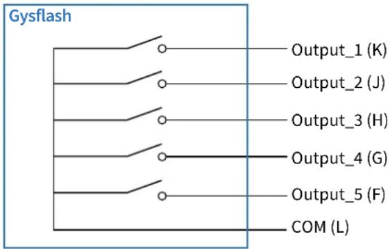 GYS Gysflash 148.12 CNT FV - AUXILIARY CONNECTIVITY - 2