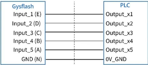 GYS Gysflash 148.12 CNT FV - HILFSKONNEKTIVITÄT - 2