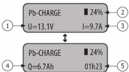 GYS Gysflash 53.24 CNT FV - • Démarrage de la charge : - 1