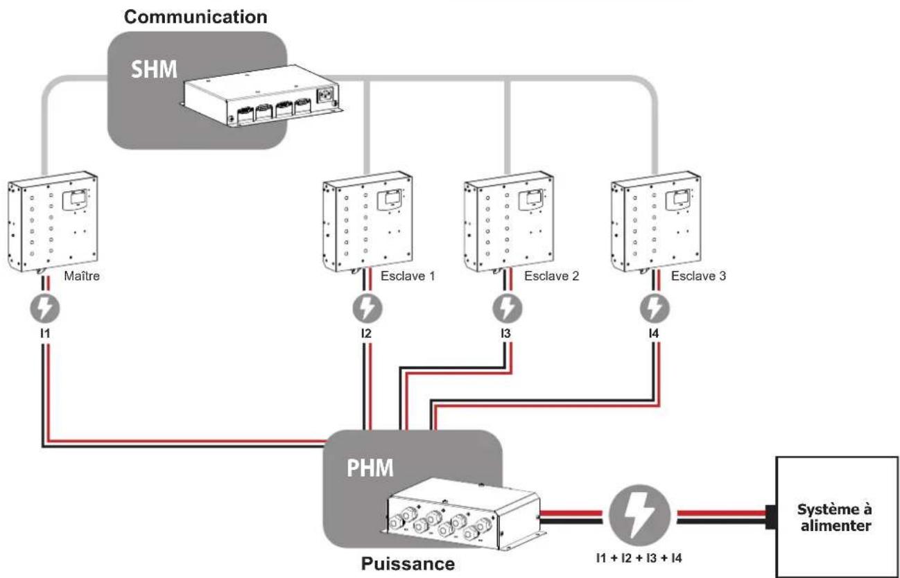 GYS Gysflash 108.12 CNT FV - - Méthode n°2 : Avec modules de parallélisation (PHM + SHM) → Mode multi-chargeurs - 1