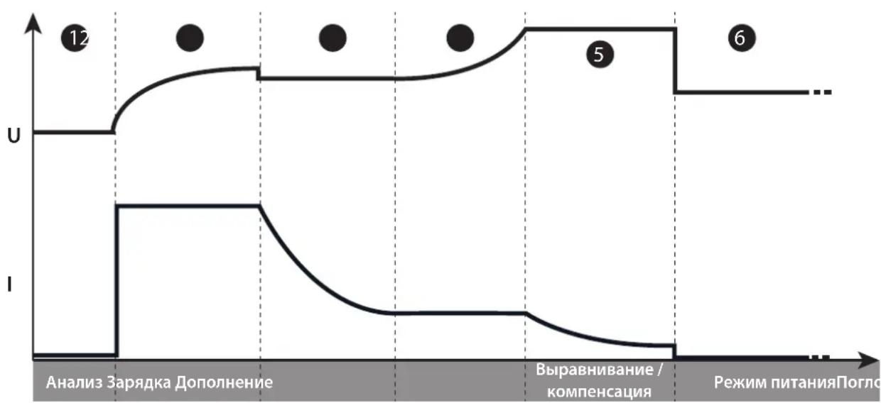 GYS Gysflash 121.12 CNT FV - US - - Функция «Интегрированная зарядка»: - 1