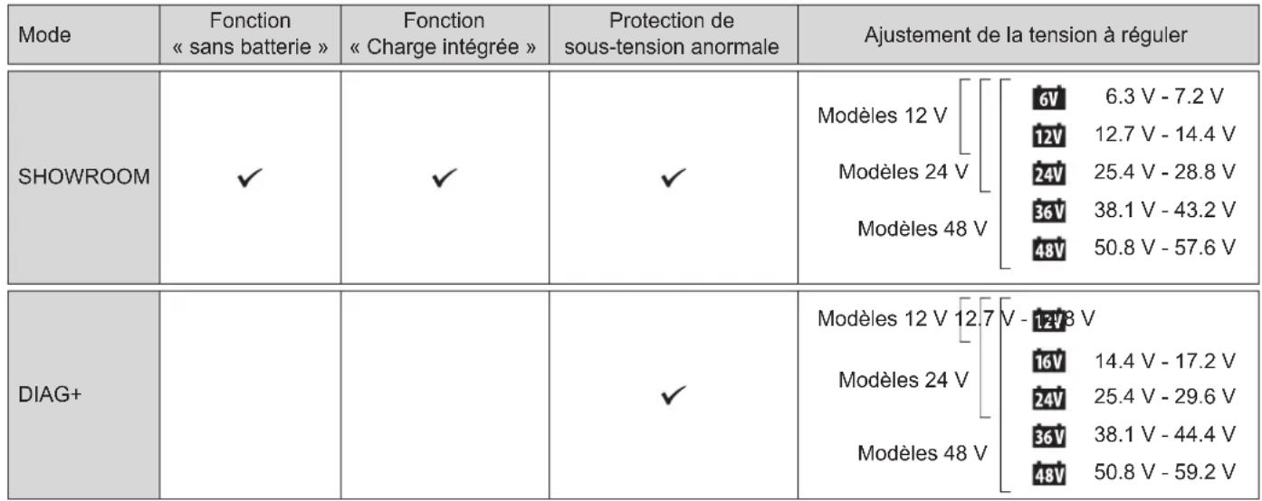 GYS Gysflash 107.24 CNT FV - Précautions : - 1