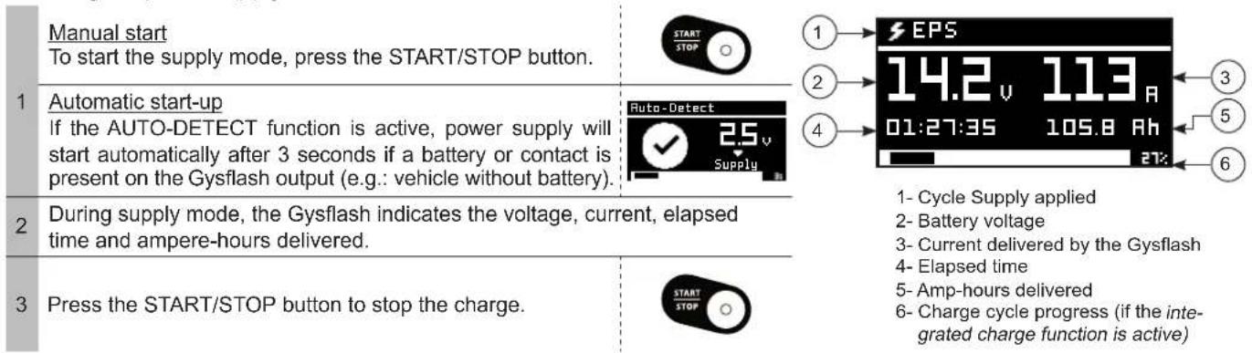 GYS Gysflash 107.24 CNT FV - Step 9: Maintenance/Floating charge - 2