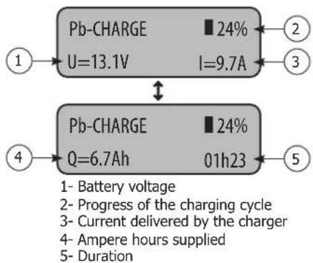 GYS Gysflash 123.12 CNT FV - - Start of the charge: - 1