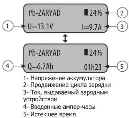 GYS Gysflash 123.12 CNT FV - - Начало зарядки : - 2