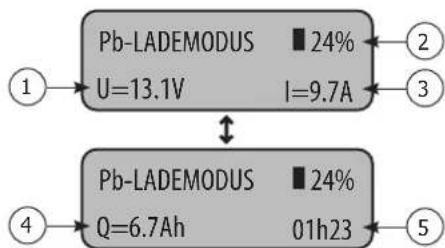 GYS Gysflash 123.12 CNT FV - LADEMODUS - 5