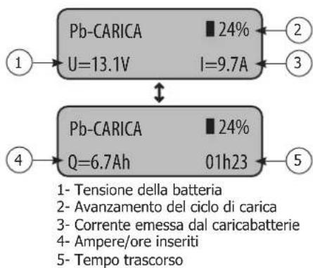 GYS Gysflash 101.24 CNT FV - - Avviamento della carica: - 2