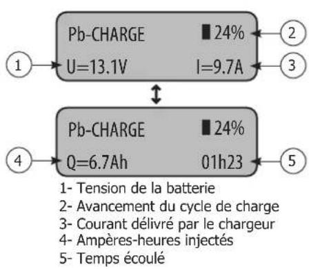 GYS Gysflash 101.24 CNT FV - - Demarrage de la charge : - 1