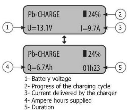 GYS Gysflash 101.24 CNT FV - - Start of the charge: - 2
