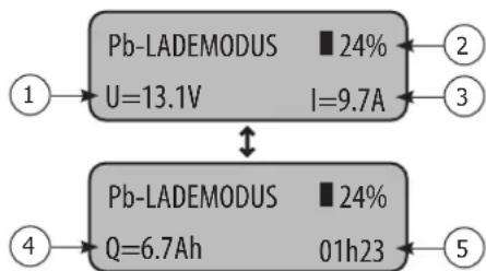 GYS Gysflash 103.24 CNT FV - LADEMODUS - 5