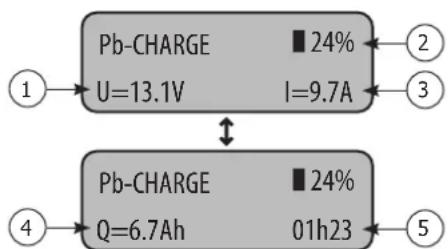 GYS Gysflash 103.24 CNT FV - • Démarrage de la charge : - 1