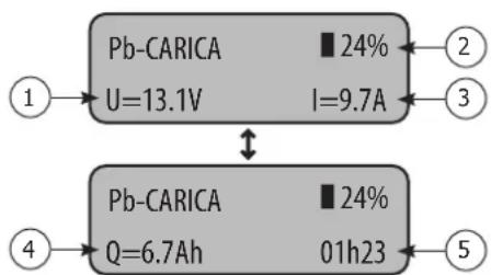 GYS Gysflash 25.48 CNT FV - - Avviamento della carica: - 1