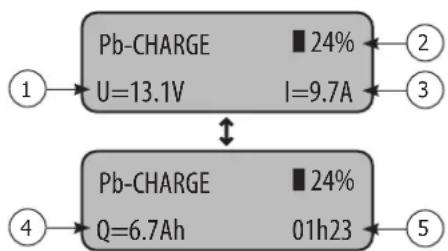 GYS Gysflash 25.48 CNT FV - • Démarrage de la charge : - 1