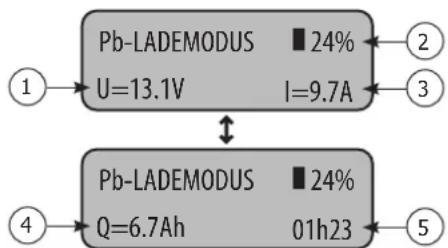 GYS Gysflash 25.48 CNT FV - LADEMODUS - 5