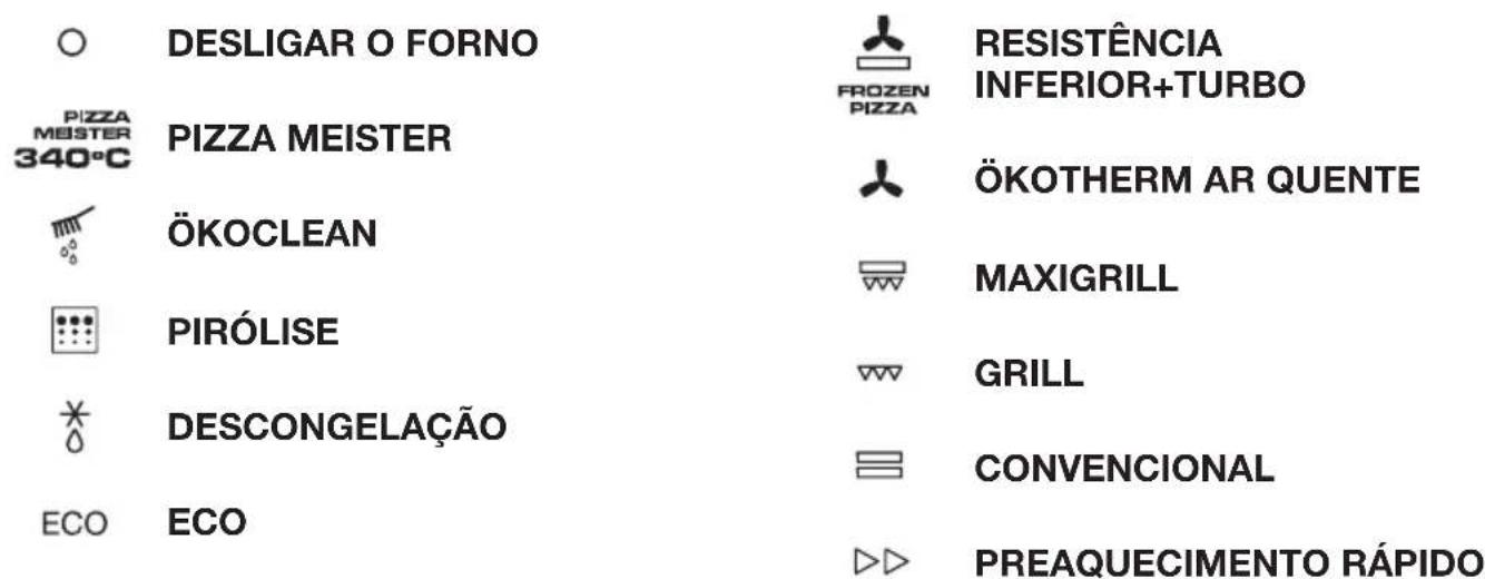 Küppersbusch PizzaMeister BP6332.0S - Funções do forno - 2