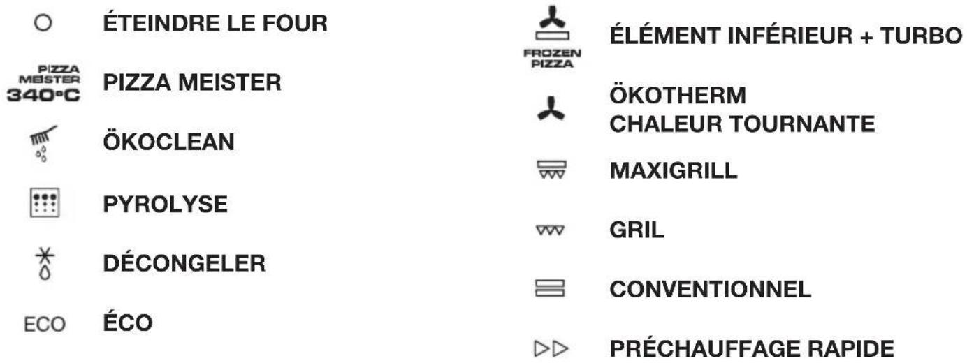 Küppersbusch PizzaMeister BP6332.0S - ORMATIONS - 1