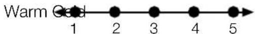 Küppersbusch FK4545.1i - Thermostat setting button - 2