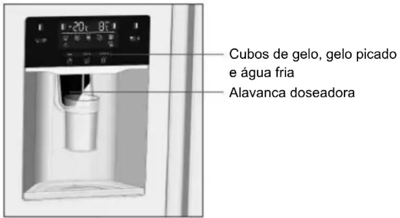 Küppersbusch FKG9801.0E - Como utilizar o distribuidor? - 1
