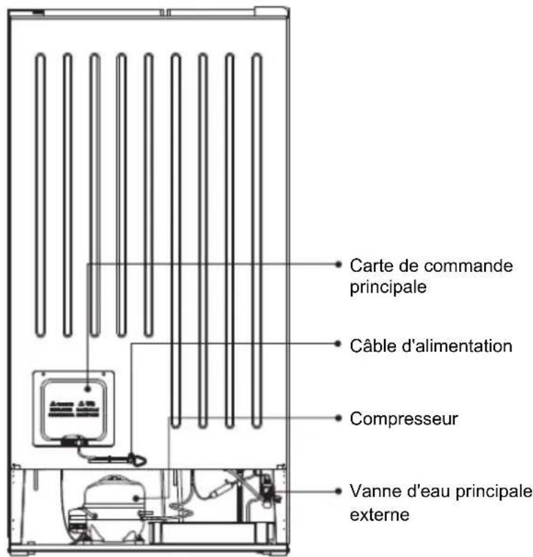 Küppersbusch FKG9801.0E - Mise au rebut de l'appareil - 3