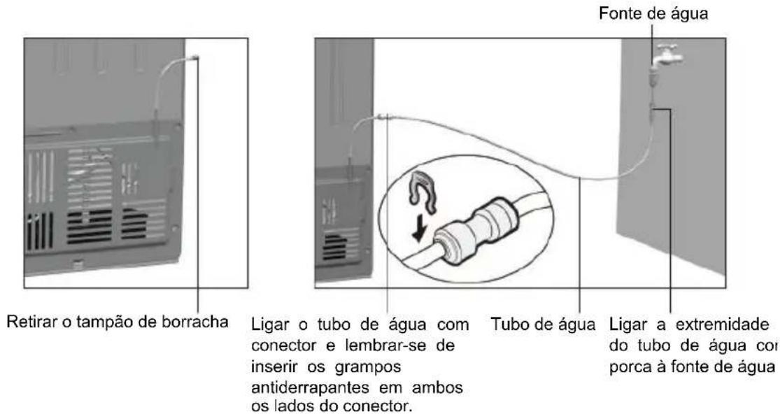 Küppersbusch FKG9801.0E - Uso diário - 3