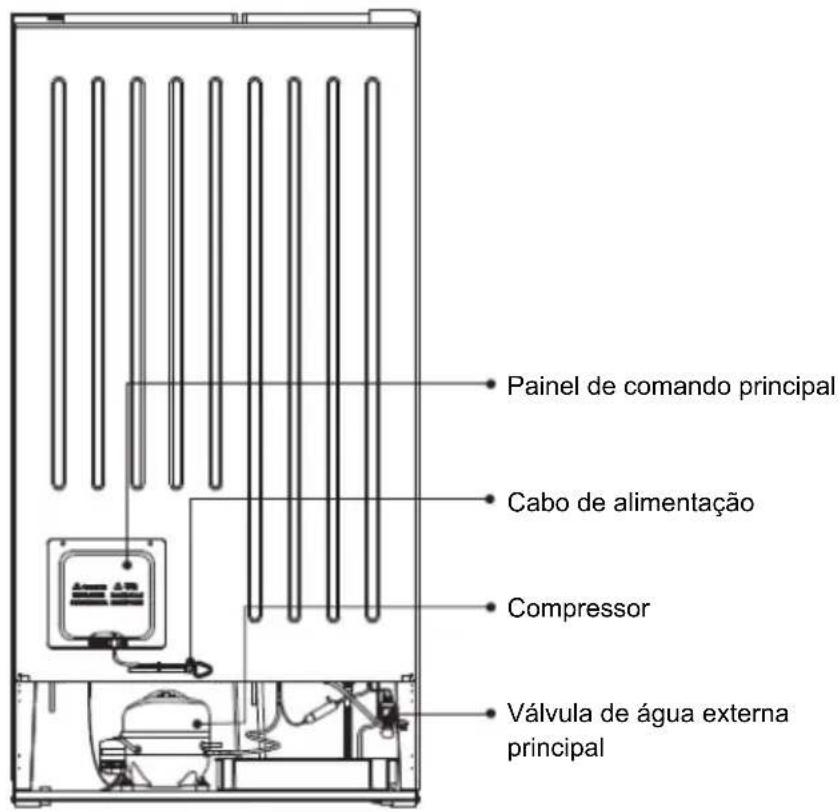 Küppersbusch FKG9801.0E - AVISO! Durante a utilização, - 2