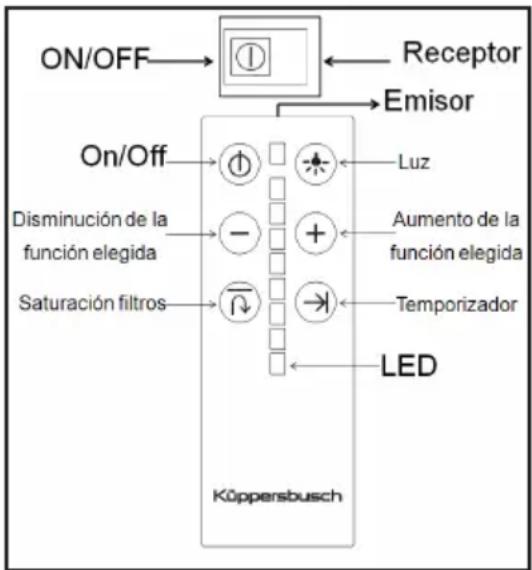 Küppersbusch DI3800.0W - Instrucciones de uso - 1