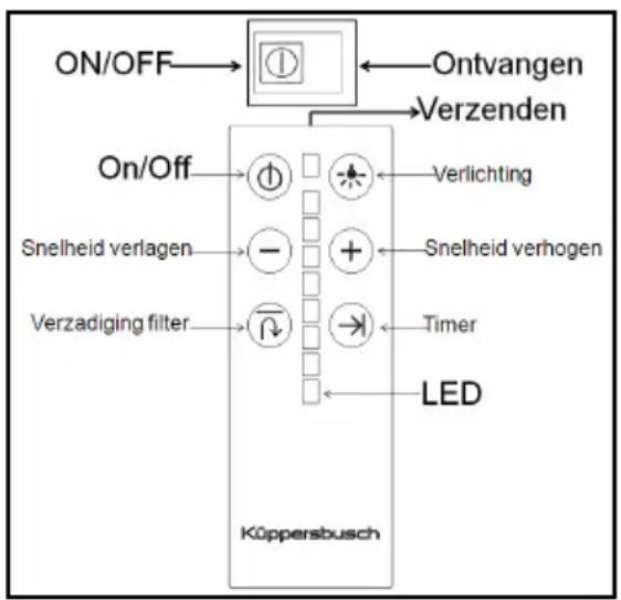 Küppersbusch DI3800.0W - Gebruiksaanwijzigingen - 1