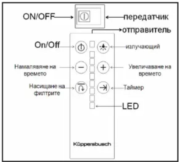 Küppersbusch DI3800.0W - Правила эксплуатации - 1