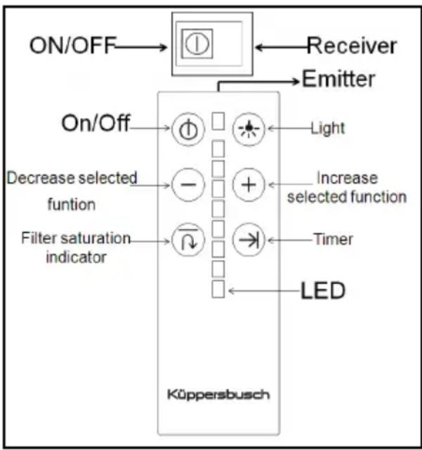 Küppersbusch DI3800.0W - Instructions for use - 1