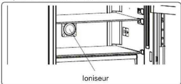 Küppersbusch FKG6875.1S - Dispositif Ion Tech - 1