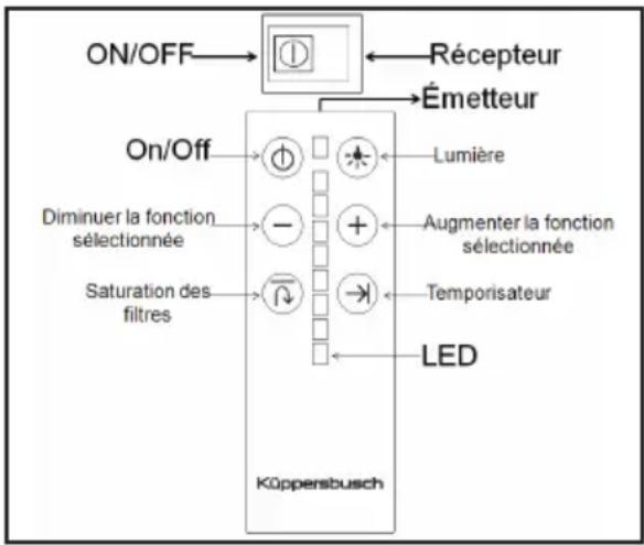 Küppersbusch DI3800.0S - Instruções de Utilização - 1