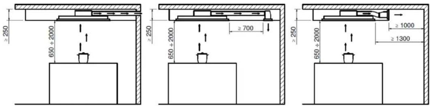 Küppersbusch DDL9830.0W - Minimalna bezpieczna odległość podczas instalacji - 1