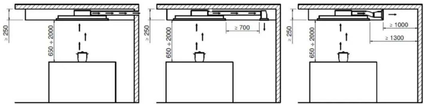 Küppersbusch DDL9830.0W - Distanza minima di sicurezza di installazione - 1