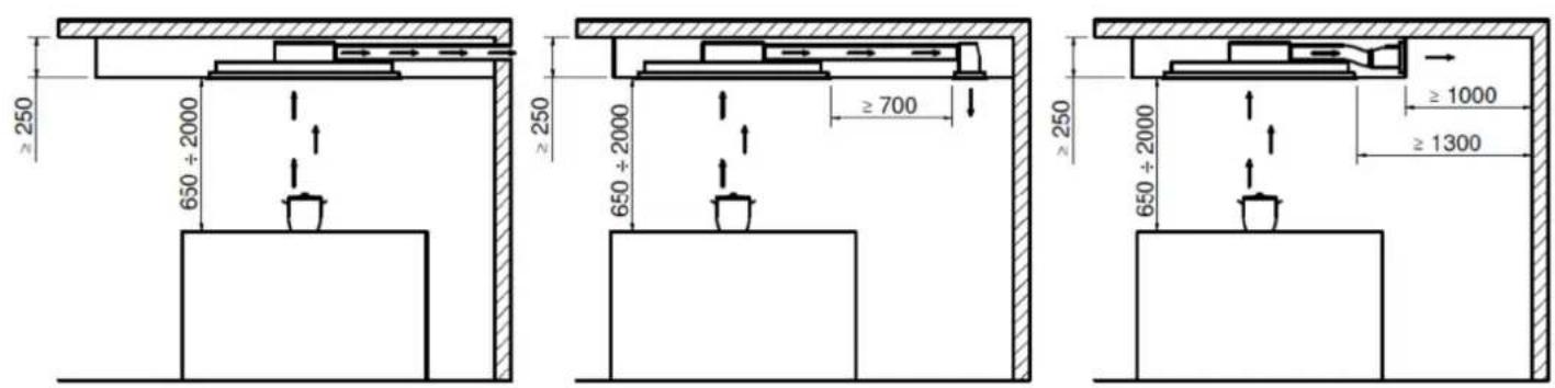 Küppersbusch DDL9830.0W - Distance de sécurité minimale lors de leinstallation - 1