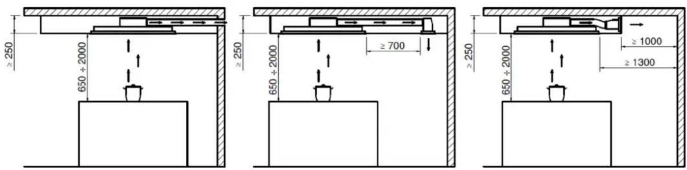 Küppersbusch DDL9830.0W - Minimum safety distance during installation - 1