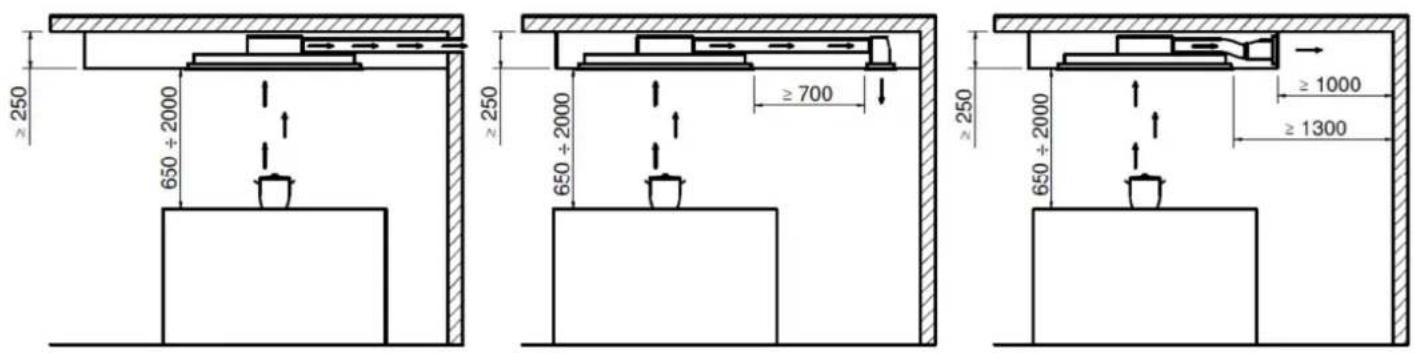 Küppersbusch DDL9830.0W - Distância de segurança mínima durante a instalação - 1