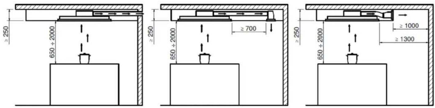 Küppersbusch DDL9830.0W - Distancia mínima de seguridad durante la instalación - 1