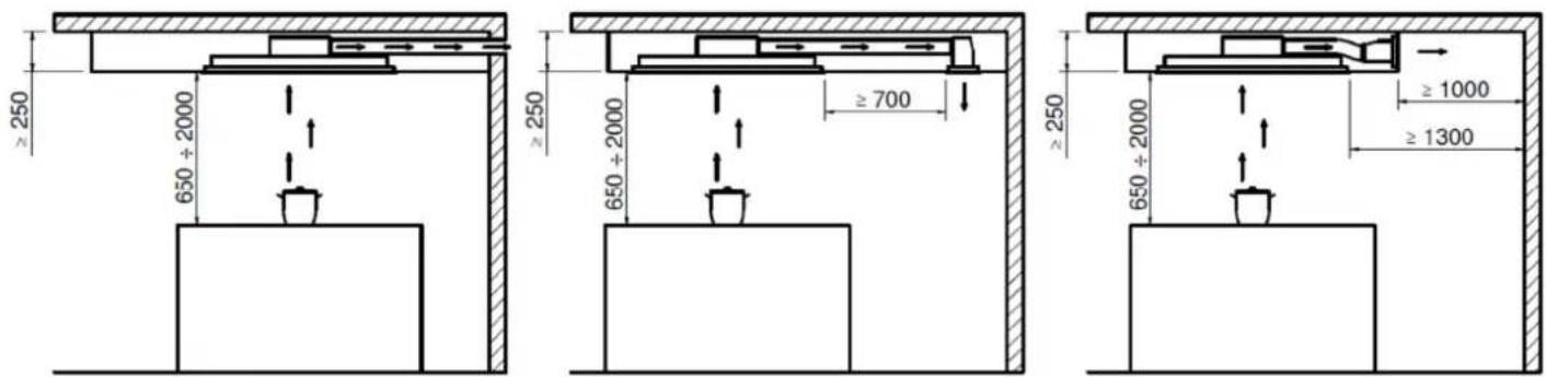 Küppersbusch DDL9830.0W - Mindestsicherheitsabstand bei der Installation - 1