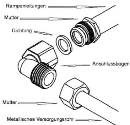 Küppersbusch GKS3820.0ED - HINWEISE: - 1