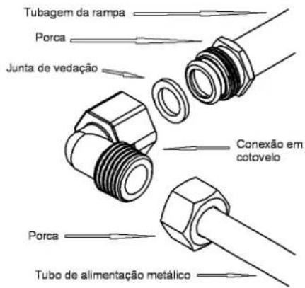 Küppersbusch GKS3820.0ED - Quando a ligação for feita directamente na rede eléctrica: - 1