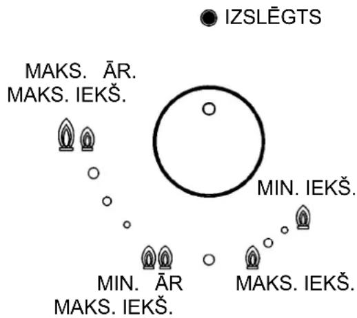 Küppersbusch GKS3820.0ED - B) - Tikai degla iekšējā riņka ieslēgšana: - 1