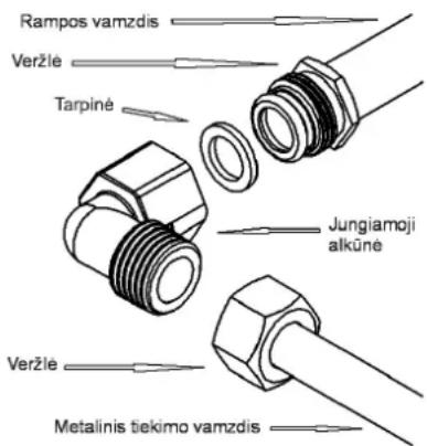 Küppersbusch GKS3820.0ED - Šis gaminys atitinka galiojančias Europos Sajungos direktyvas, susijusias su: - 1