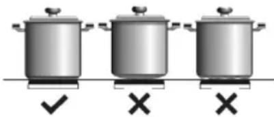 Küppersbusch VKI3550.0SR - Influence of the base of the pans - 1