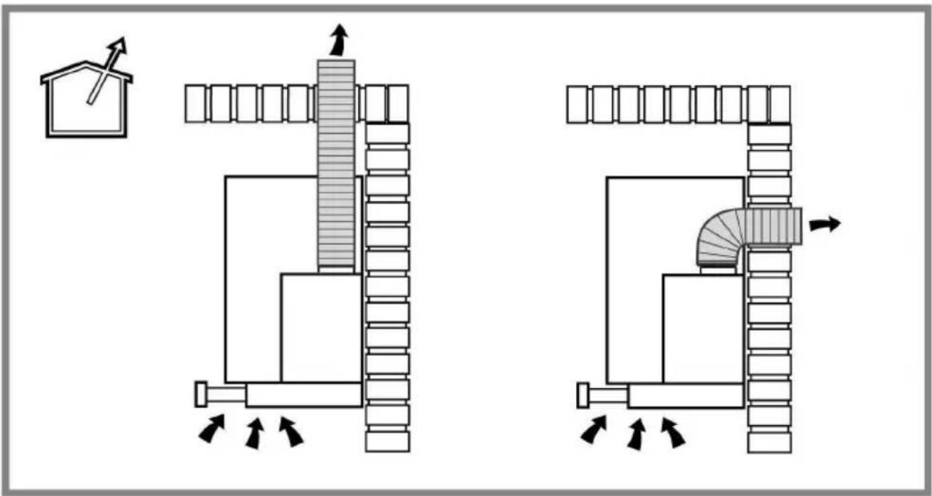 Küppersbusch DEF6550.0E - 3