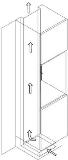 Küppersbusch FWK2800.0S - Schémas d'encastrement - 1