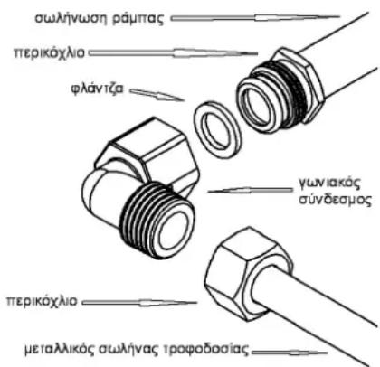 Küppersbusch GWS3811.0ED - 4) ΣΤΕΡΕΩΣΗ ΤΗΣ ΕΣΤΙΑΣ - 1