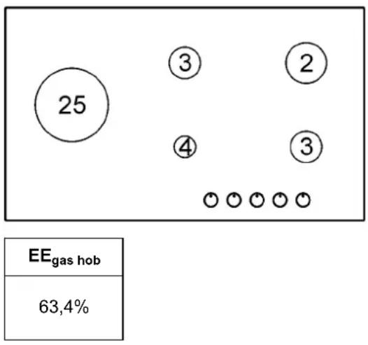 Küppersbusch GWS3811.0ED - PÕLETITE ANDMED - 2