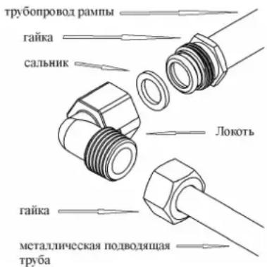 Küppersbusch GWS3811.0ED - 6) РАЗМЕЩЕНИЕ И ВЕНТИЛЯЦИЯ ПРИБОРА - 1